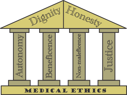 Image result for medical ethics